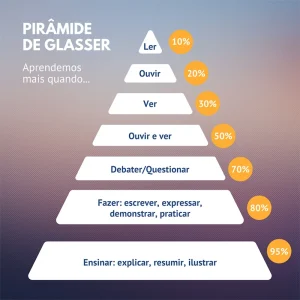 Piramide Glasser